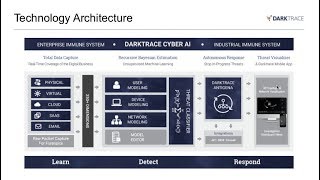 DarkTrace Online Web Interface and Incident Investigation Demo