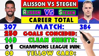 Alisson Becker Vs Ter Stegen Who is Best Goalkeeper 👐❓ Ter Stegen Vs Alisson Becker Career Compared