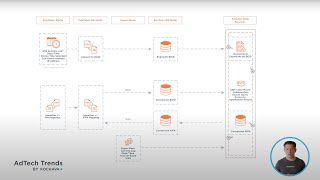 Data Clean Rooms: Real World Applications