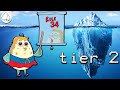 Distorted Characters & more - SpongeBob Iceberg (2/8)