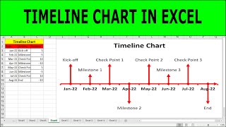 How to Create Timeline Chart in Excel Quickly and Easily | How to Create Milestone (Timeline) Chart