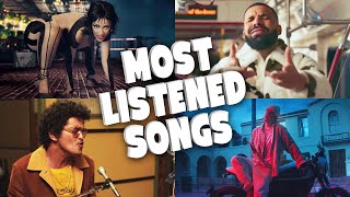 Most Listened  Songs In The Past 24 hours - March 2021