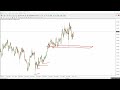 how to do multi timeframe analysis like a pro no indicator live example