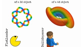 Knots in 4D - Introduction