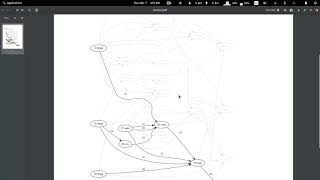 using Cartesian Genetic Programming