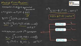 DC#24 Matched Filter Receiver in digital communication || EC Academy