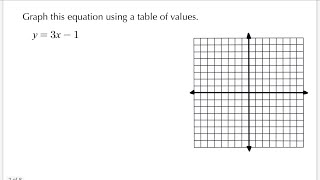Graphing a Linear Equation Using a Table | Quiet Practice