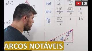 ARCOS NOTÁVEIS - Trigonometria no Triângulo Retângulo (tabela, demonstração e exemplos)