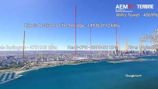 AEM Terbine Smart City Visualizations