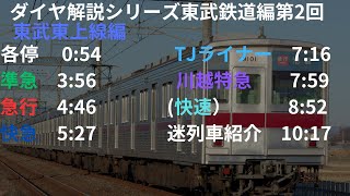 【ゆっくりダイヤ解説】東武鉄道編第2回　東武東上線編