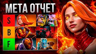 ЛУЧШИЕ ГЕРОИ НА КАЖДУЮ ПОЗИЦИЮ ДЛЯ ПОДНЯТИЯ РЕЙТИНГА В Dota 2