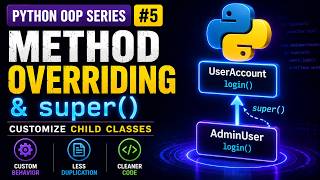 Method Overriding & super() Explained | Python OOP Series #5