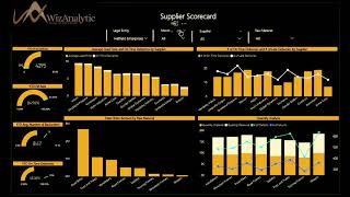 Inventory Analysis Dashboard using M.S. Power BI