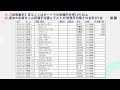 【競馬予想】2024年12月1日（日）の予想【エクセル集計】