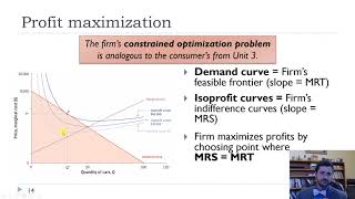 Ch7-Demand Curves and Profit Maximization