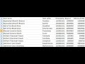 Import CSV And XL File In Codeigniter