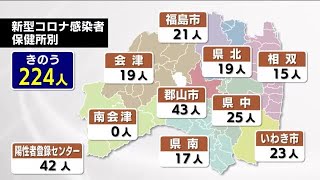 福島県内で224人感染　33日ぶりに前の週の同じ曜日を上回る〈2月19日発表〉 (23/02/19 11:00)