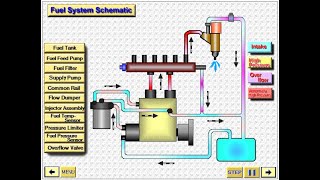 Fuel System CRI Basic English Version