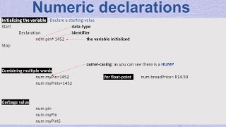 Numeric and string declaration