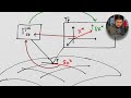 understanding tensor calculus the affine connection