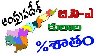 Andhra Pradesh BC-A Caste List (Percentage) | ఆంధ్రప్రదేశ్ బిసి-ఎ కులాల జాబితా