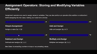 Day 5: PowerShell Operator Types