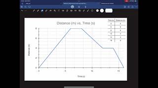 Distance Time Graph Instructions