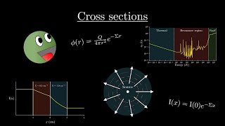 Cross sections - The Fast Neutron