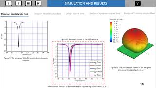 Design and Analysis of Rectangular Microstrip Patch Antenna using Different Feeding Mechanisms