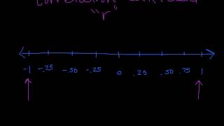 scatterplot correlation intro lesson 1