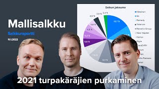 Mallisalkkukatsaus: 2021 turpakäräjien purkaminen