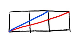 3 平方問題 (古典的な幾何学の問題)