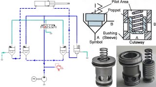 Cartridge Logic Valve