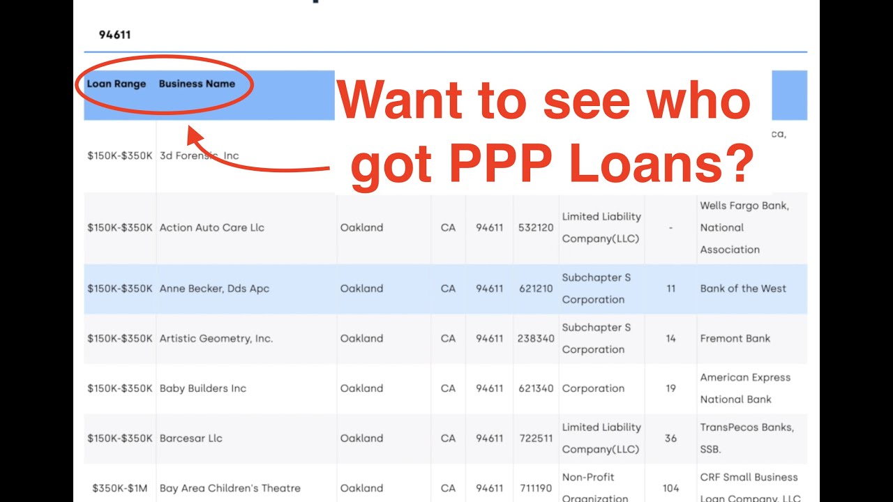Ppp Loan List Of Names Marcuscathcart