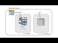 How to connect a Nodejs app to Postgres using Docker