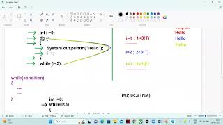 21 java full stack Loops in Java - while loop in java with examples 24 03 2023