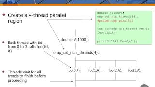 PRACE Video Tutorial - Introduction to OpenMP