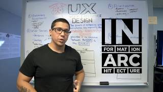 UX Design Pt 2: How to conduct UX Design Strategy