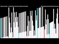 Radix Sort (LSD)