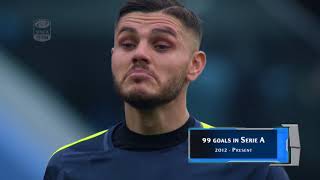 Focus on Icardi - Matchday 26 - ENG - Serie A TIM 2017/18