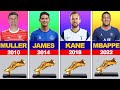 FIFA World Cup All Golden Boot Winners 1960 - 2023 | Football Data FC