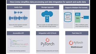 Data Exchange Podcast (Episode 148):  Piotr Żelasko (of Meaning) on Whisper and Speech Recognition