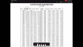 Aero 241: HW8 Problem 1 Part A | Fanno Flow