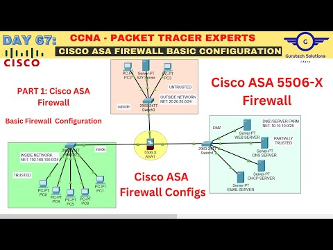 CCNA TAG 67: Cisco ASA Firewall Basic Configuration in Packet Tracer Cisco ASA Basic Configuration