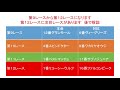 地方競馬（大井競馬）全レース予想！ウソマック厳選本命教えます。本日は重賞フジノウェーブ記念！２０２１年３月１０日予想