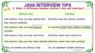 difference between abstract class and interface java interview questions wikitechy com