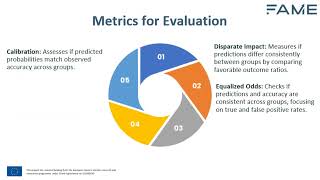 2.2 Evaluating fairness and bias in ai models