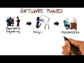 Software Phases - Georgia Tech - Software Development Process