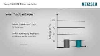 NETZSCH Taking fine grinding one step further