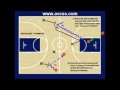 backcourt examples for youth basketball